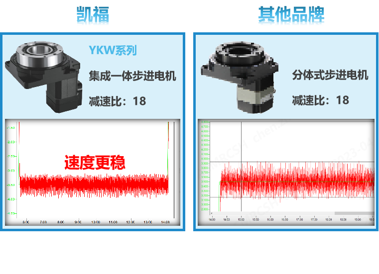 驱动器