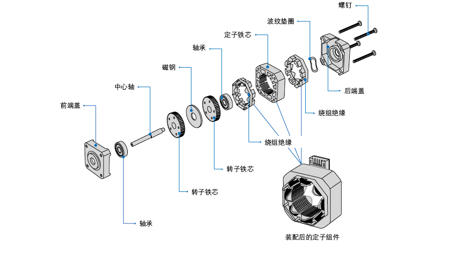 步进电机结构图.png