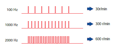 转速与脉冲频率关系图.jpg