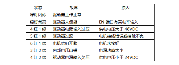 小型步进电机驱动器生产厂家(图11)