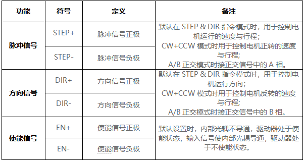 小型步进电机驱动器生产厂家(图4)