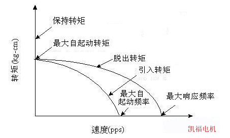 步进电机抖动.jpg