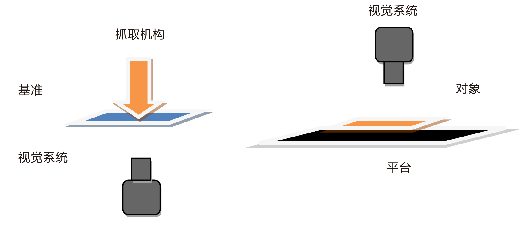 对位平台计算方法示意图(图3)